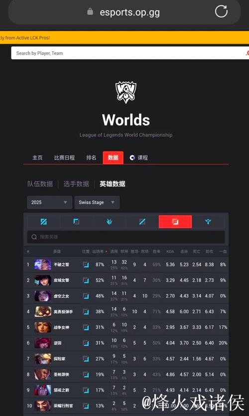 双C收割团战各自双杀,DK厄塔汗团0换4大胜T1 双C收割团战各自双杀,DK厄塔汗团0换4大胜T1